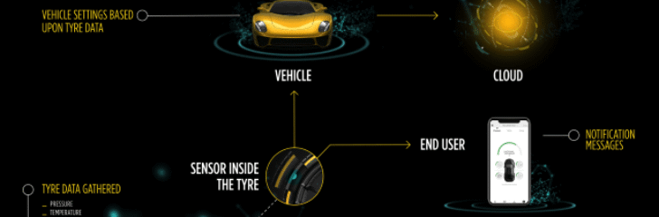 Cyber Car