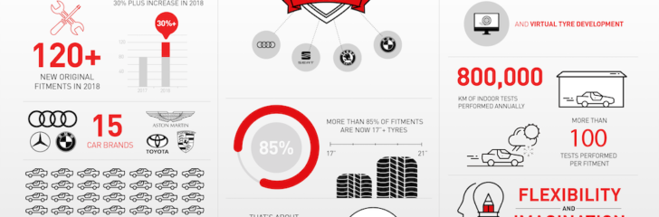 bridgestone däck