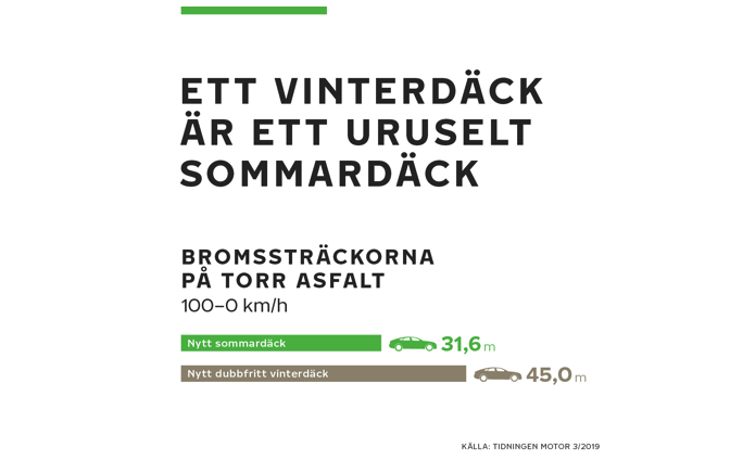 Ett vinterd&auml;ck &auml;r ett uruselt sommard&auml;ck