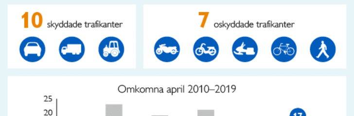 fordonsbranschen statistik
