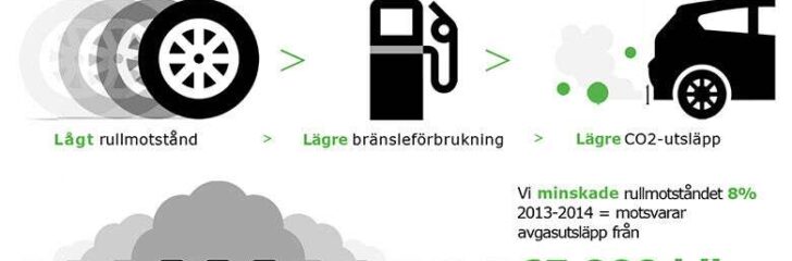 nokian däck miljö