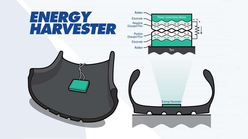 Energy Harvester genererar kraft fr&aring;n friktion inne i d&auml;cken
