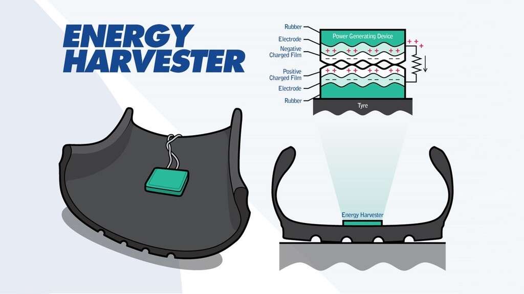 Energy Harvester genererar kraft från friktion inne i däcken