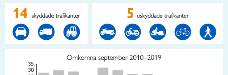 omkomna-vagtrafik-sept-2019
