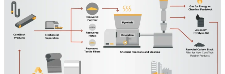 20250902_conti_pyrolysis_linkedi
