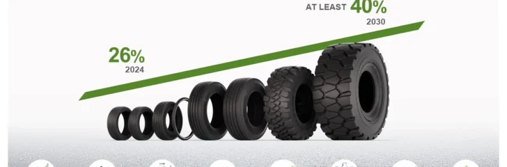 more_sustainable_materials_in_ti